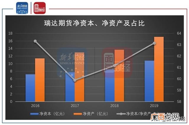 瑞达期货股份有限公司,第一创业期货有限责任公司怎么样