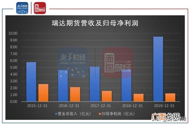 瑞达期货股份有限公司,第一创业期货有限责任公司怎么样