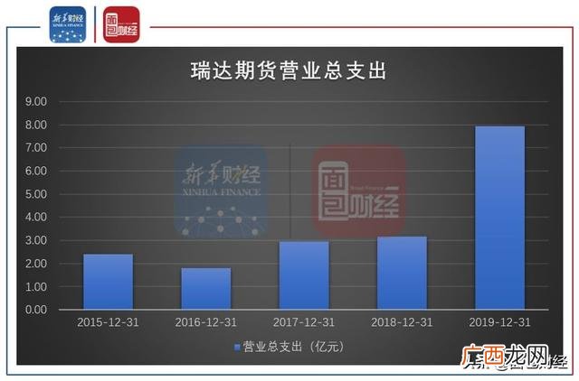 瑞达期货股份有限公司,第一创业期货有限责任公司怎么样