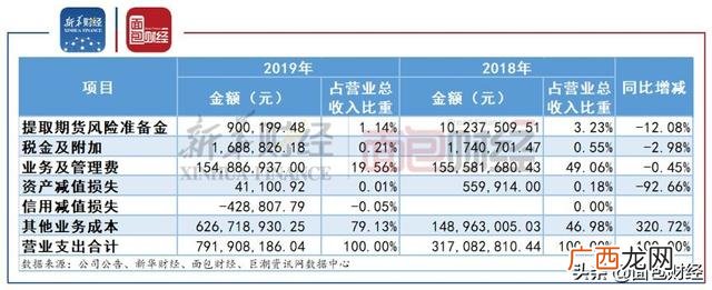 瑞达期货股份有限公司,第一创业期货有限责任公司怎么样