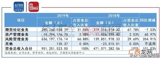 瑞达期货股份有限公司,第一创业期货有限责任公司怎么样