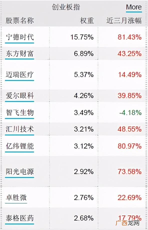 创业板指数由哪些个股构成 创业板主要包括哪些板块