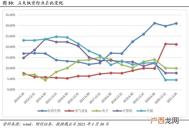 创业板指数由哪些个股构成 创业板主要包括哪些板块
