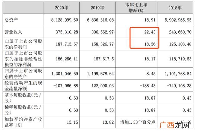 融资租赁的优缺点 股票上市的优缺点