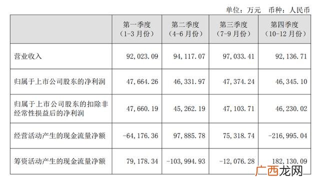 融资租赁的优缺点 股票上市的优缺点