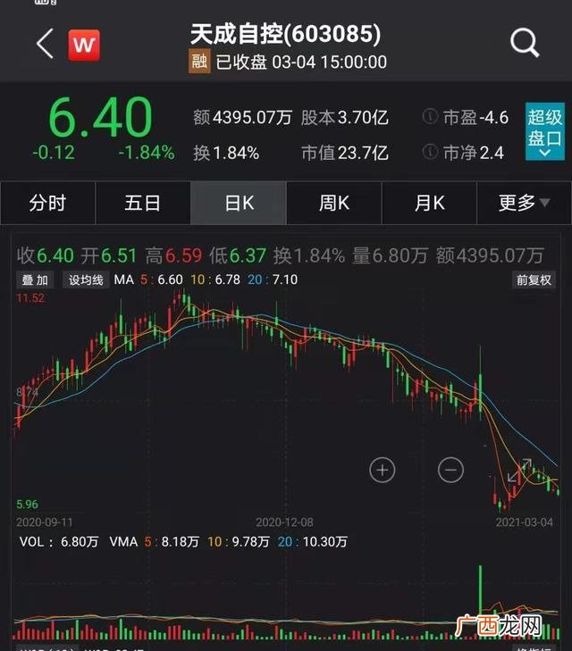一般定增有几个涨停,2020年连续涨停最多