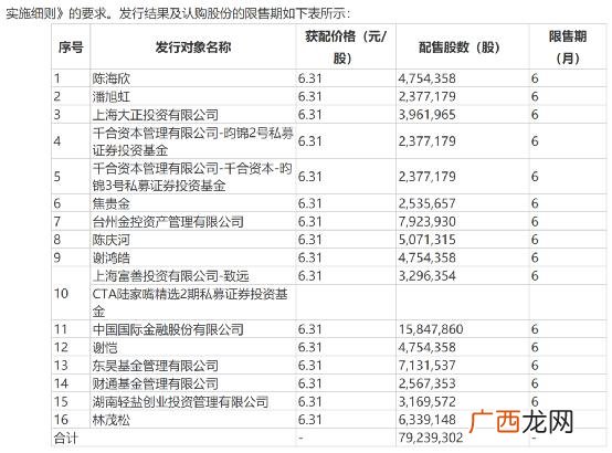 一般定增有几个涨停,2020年连续涨停最多