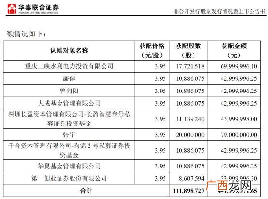 一般定增有几个涨停,2020年连续涨停最多