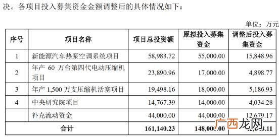 一般定增有几个涨停,2020年连续涨停最多