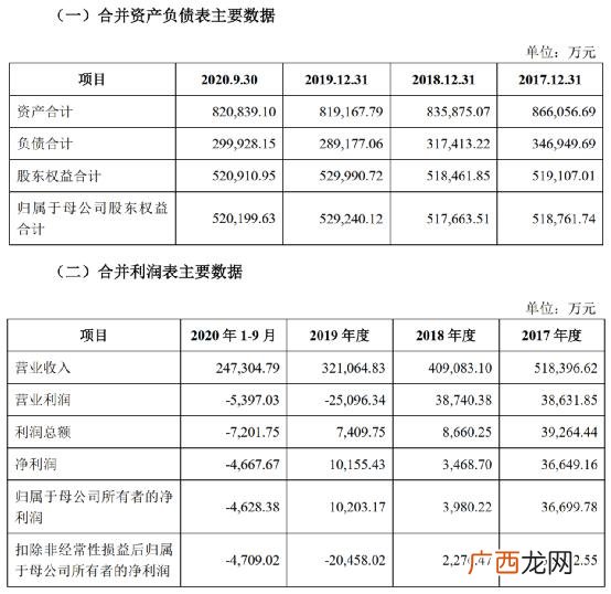一般定增有几个涨停,2020年连续涨停最多