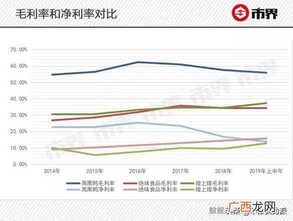 武汉黑鸭和周黑鸭区别 黑周鸭批发