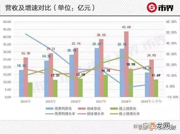 武汉黑鸭和周黑鸭区别 黑周鸭批发