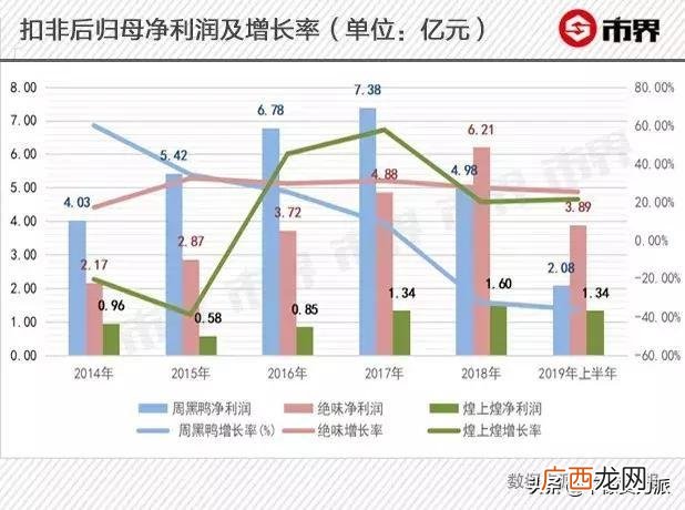 武汉黑鸭和周黑鸭区别 黑周鸭批发