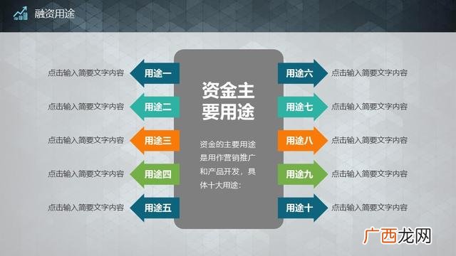 简单的融资计划400字 企业融资计划书范例