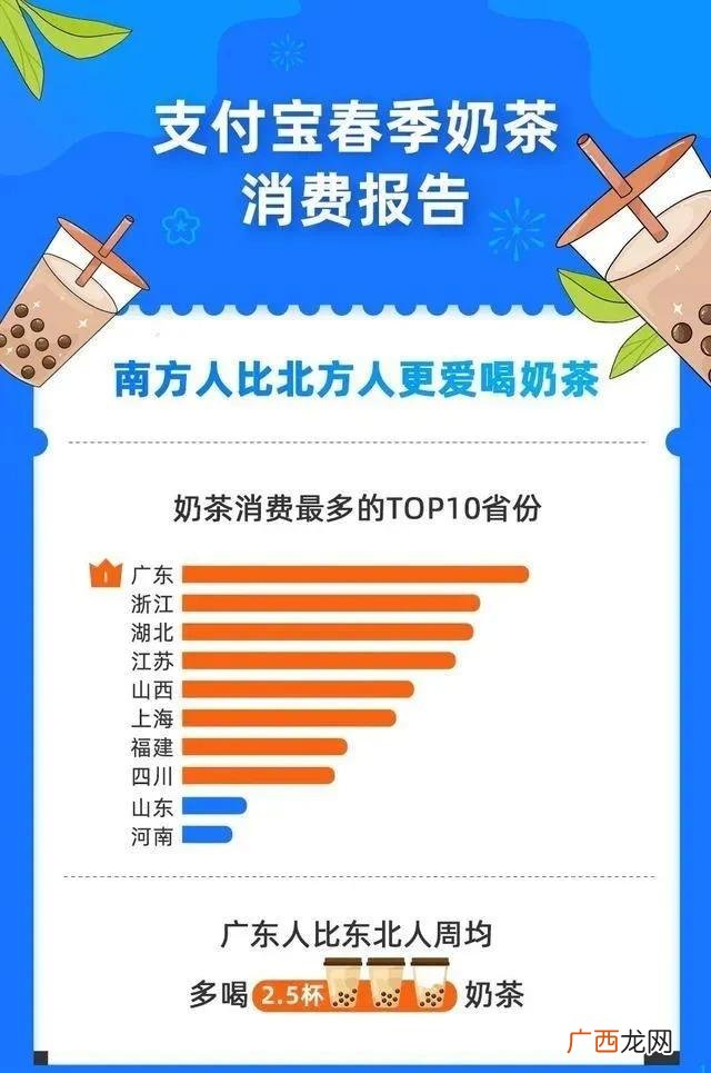 奶茶店营业额排名,2020年最火爆饮料品牌