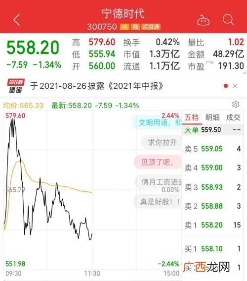 阿尔特汽车创业板估值,创业板估值高为什么不跌