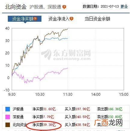 阿尔特汽车创业板估值,创业板估值高为什么不跌