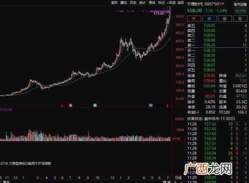阿尔特汽车创业板估值,创业板估值高为什么不跌