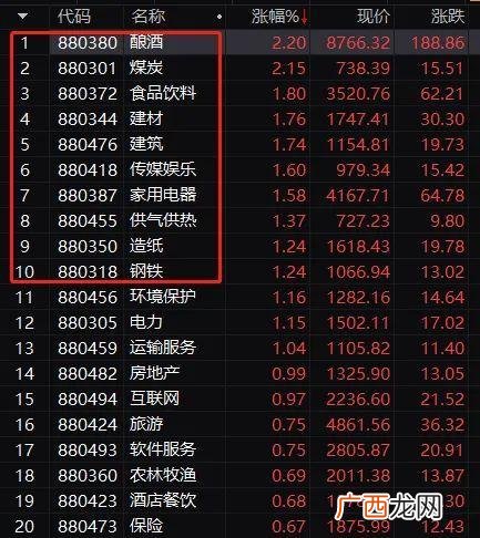 阿尔特汽车创业板估值,创业板估值高为什么不跌