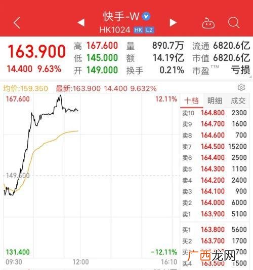 阿尔特汽车创业板估值,创业板估值高为什么不跌