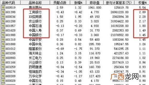 阿尔特汽车创业板估值,创业板估值高为什么不跌