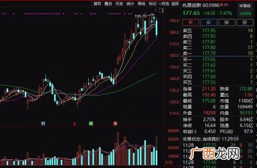 阿尔特汽车创业板估值,创业板估值高为什么不跌