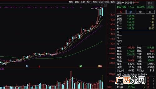 阿尔特汽车创业板估值,创业板估值高为什么不跌