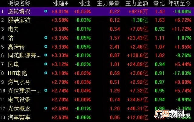 股票涨20%是什么情况,怎样才有资格买创业板的股票