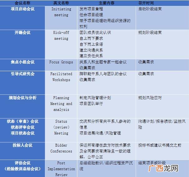 pmp报考,pmp报考费