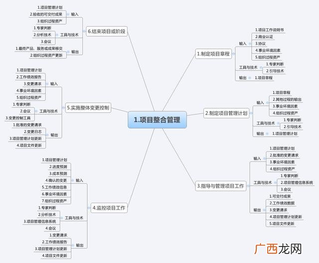 pmp报考,pmp报考费
