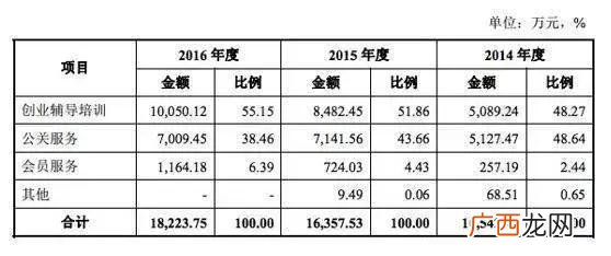 创业黑马牛文文,创业黑马科技有限公司的子公司有准备上市的吗