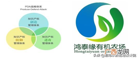 评价融资计划书模板,商业计划书与融资计划书可行性分析报告