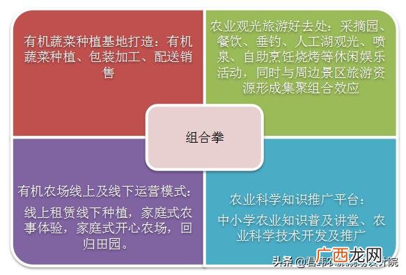 评价融资计划书模板,商业计划书与融资计划书可行性分析报告