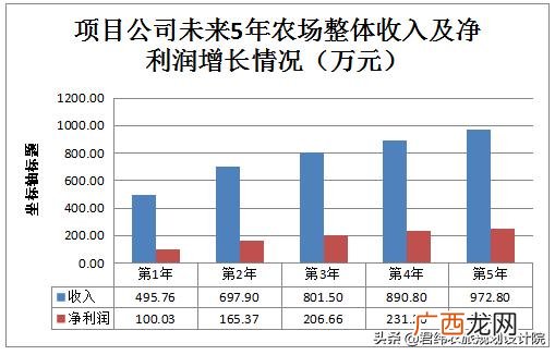 评价融资计划书模板,商业计划书与融资计划书可行性分析报告