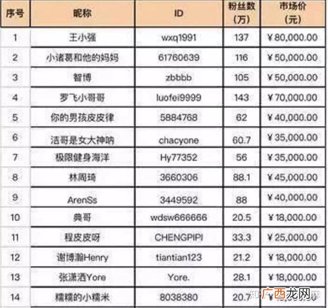 怎样在2个月挣到6万 如何快速赚5万