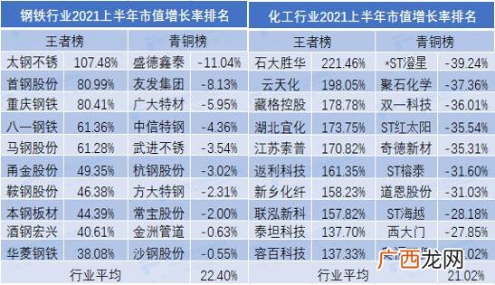 2020年优质小市值股票一览表,市值最小的股票