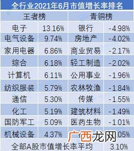 2020年优质小市值股票一览表,市值最小的股票