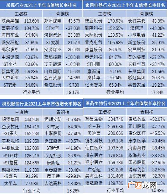 2020年优质小市值股票一览表,市值最小的股票