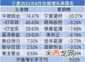 2020年优质小市值股票一览表,市值最小的股票