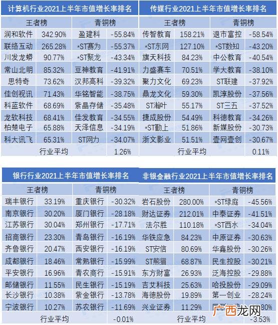 2020年优质小市值股票一览表,市值最小的股票