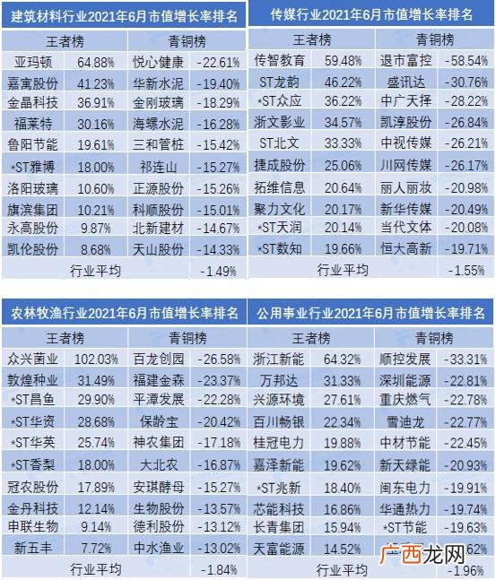 2020年优质小市值股票一览表,市值最小的股票
