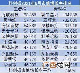 2020年优质小市值股票一览表,市值最小的股票