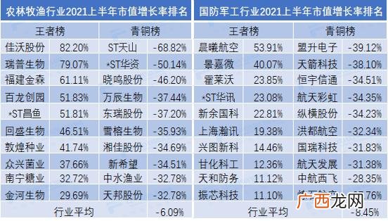 2020年优质小市值股票一览表,市值最小的股票