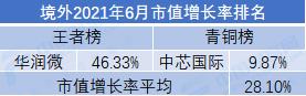 2020年优质小市值股票一览表,市值最小的股票