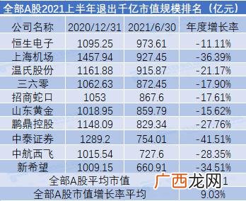 2020年优质小市值股票一览表,市值最小的股票