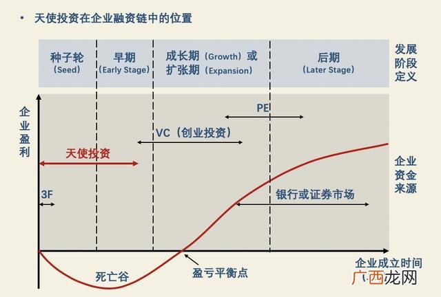 融资估值,第一创业估值便宜