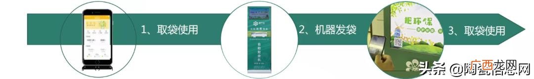2021年啥项目挣钱,2021年做什么项目赚钱