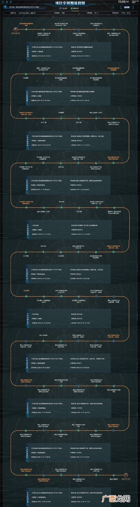 工程项目的界面包括 工程项目建设程序包括哪些内容