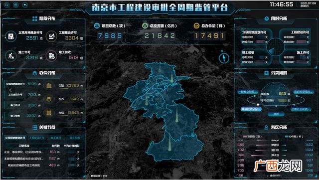 工程项目的界面包括 工程项目建设程序包括哪些内容