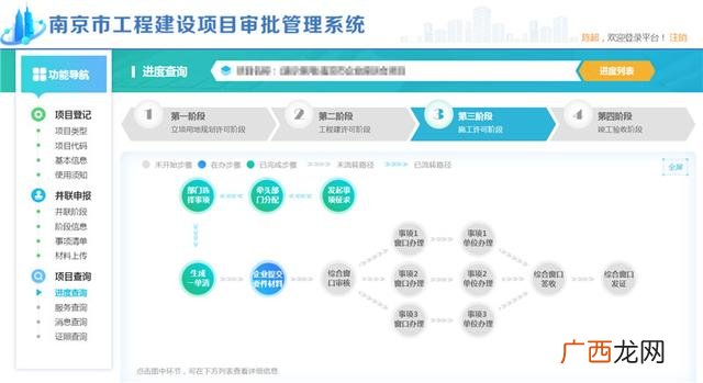 工程项目的界面包括 工程项目建设程序包括哪些内容